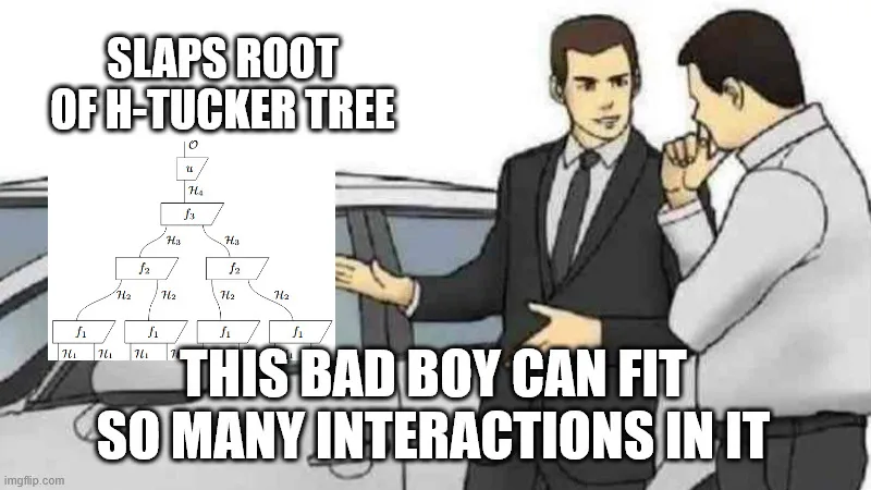 Tensor network diagram