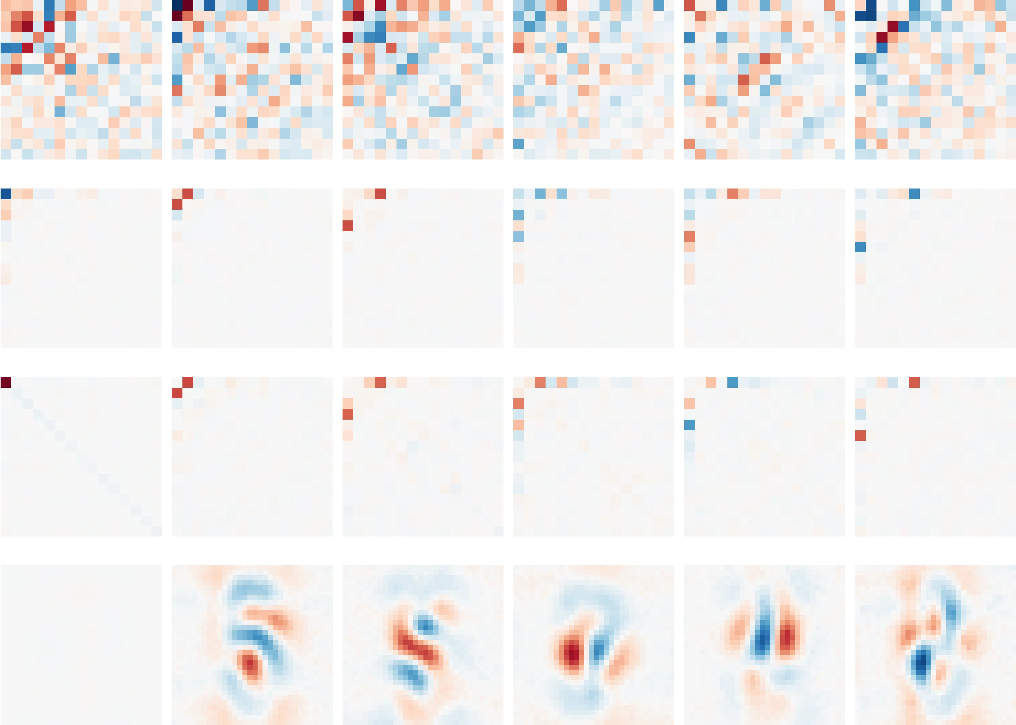 Sparse weights of the same model.